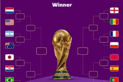 piala dunia 16 besar sip