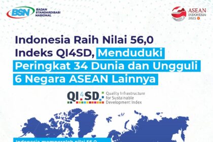 peringkat BSN dan Indeks QI4SD
