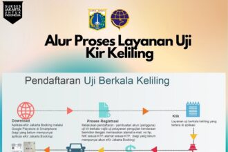 Proses layanan uji KIR keliling. Foto: PPID