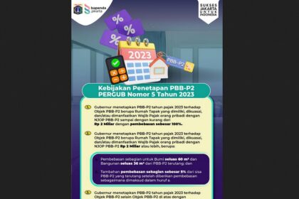 Pemprov DKI Jakarta memberikan insentif fiskal serta kemudahan pembayaran pajak melalui Peraturan Gubernur (Pergub) Nomor 5 Tahun 2023 tentang Kebijakan Penetapan dan Pembayaran Pajak Bumi dan Bangunan Perdesaan dan Perkotaan. Foto: PPID
