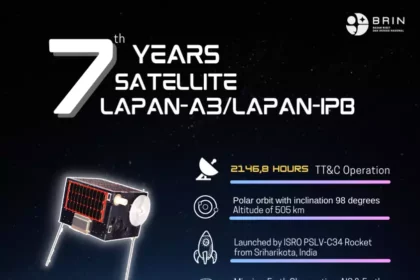 Satelit Lapan IPB