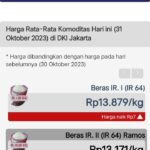 Ilustrasi harga pangan di Jakarta. (Foto website info pangan Jakarta)