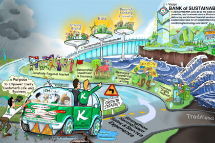 Ilustrasi dari visi KBank terhadap keberlanjutan.