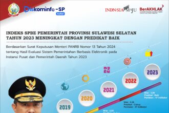 Untuk kali pertamanya Pemprov Sulsel berpredikat Baik untuk implementasi pemerintahan berbasis digital atau elektronik dengan indikator penilaian 47 indikator. Foto/ipol