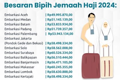 Keppres Nomor 6 tahun 2024 telah ditandatangani Presiden pada 9 Januari 2024 terkait biaya penyelenggaraan haji. Foto: Kemenag
