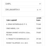 Hasil real count caleg DPR RI dapil 2 DKI Jakarta dari wibsite KPU hingga pukul 10.40 wib. Foto: Tangkapan layar KPU RI