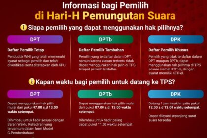 Hari ini adalah momen pencoblosan Pemilu 2024 untuk memilih legislatif dan capres-cawapres. Foto: KPU