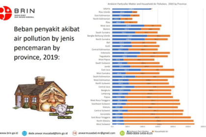 Polusi udara menimbulkan sejumlah penyakit yang membahayakan. Foto: BRIN