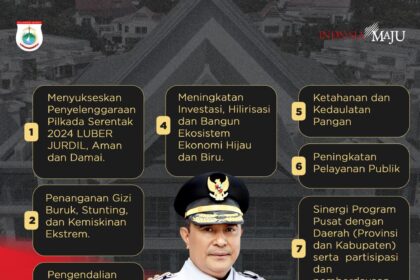 Pj Gubernur Sulbar canangkan delapan program prioritas untuk memajukan provinsi ke-33. Foto: Dok Pemprov Sulbar