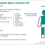 Grafis penyebaran dan indikasi virus Mpox. Foto: Grafis Kemenkes