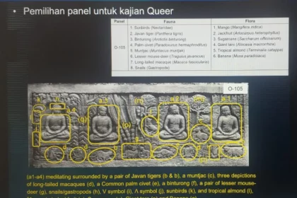 Penggambaran kekayaan hayati dalam relief Candi Borobudur. Foto: dok humas BRIN