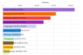 Statistik suara publik di media sosial. Foto: Data Evello