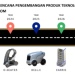 Peneliti BRIN ikut mengembangkan kendaraan listrik otonom nasional. Foto: BRIN