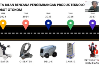 Peneliti BRIN ikut mengembangkan kendaraan listrik otonom nasional. Foto: BRIN