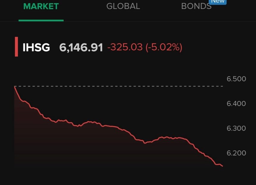 ihsg