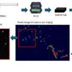 tengah mengembangkan Teknologi Intelligent Radar Coastal Multi-Fungsi untuk deteksi dan pemantauan gelombang laut.