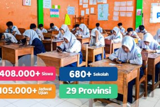 Melalui sistem Computer-Based Test (CBT) dari PIJAR, lebih dari 105.000 sesi ujian berhasil terselenggara di 680+ sekolah yang tersebar di 29 provinsi di seluruh Indonesia. Foto: Telkom Indonesia
