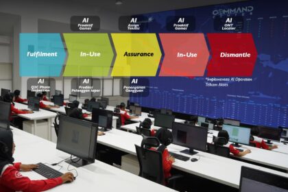 Integrasi berbagai aplikasi berbasis AI dapat mempercepat verifikasi foto yang diunggah teknisi, mendeteksi potensi gangguan pada perangkat pelanggan, memberikan rekomendasi saat terjadi gangguan massal, hingga membantu teknisi lebih cepat dan tepat dalam melakukan perbaikan. Foto: Dok Telkom Indonesia