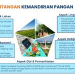 KETAHANAN PANGAN