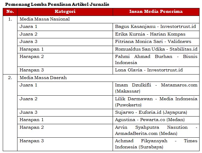 OJK Kembali Gelar Apresiasi Media Massa 2025 4 Screenshot 10