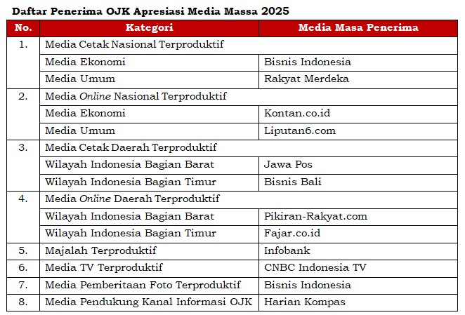 OJK Kembali Gelar Apresiasi Media Massa 2025 3 Screenshot 9