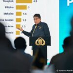Menkeu Purbaya mnghadiri forum panel dalam Rapat Pimpinan (Rapim) Polri bersama Menteri Dalam Negeri Tito Karnavian dan Menteri Koperasi Ferry Juliantono. Foto: kemenkeu