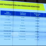 Kemensos bilang saat ini pemutakhiran data terus dilakukan. Foto: infopublik.id