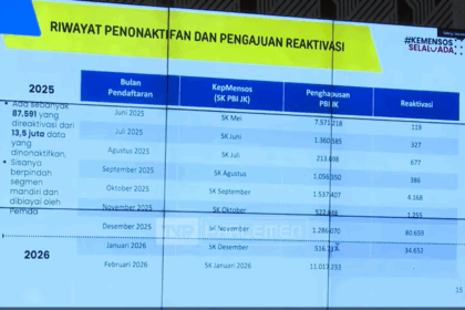 Kemensos bilang saat ini pemutakhiran data terus dilakukan. Foto: infopublik.id
