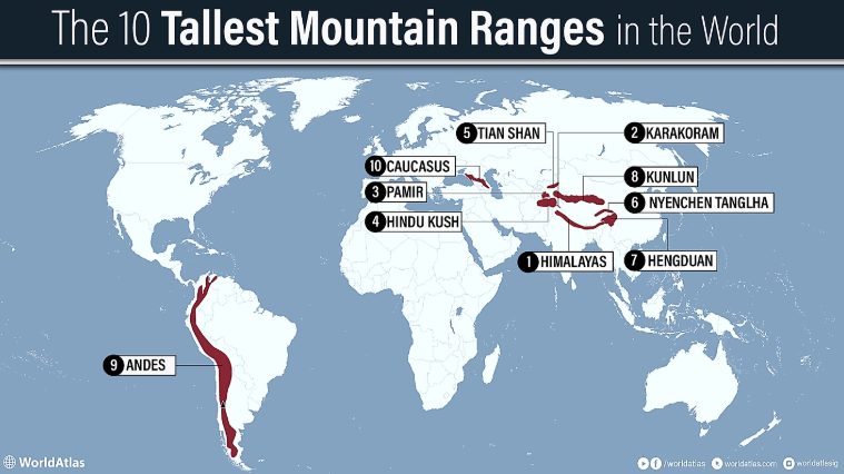 10 Pegunungan tertinggi di unia. Foto: world atlas