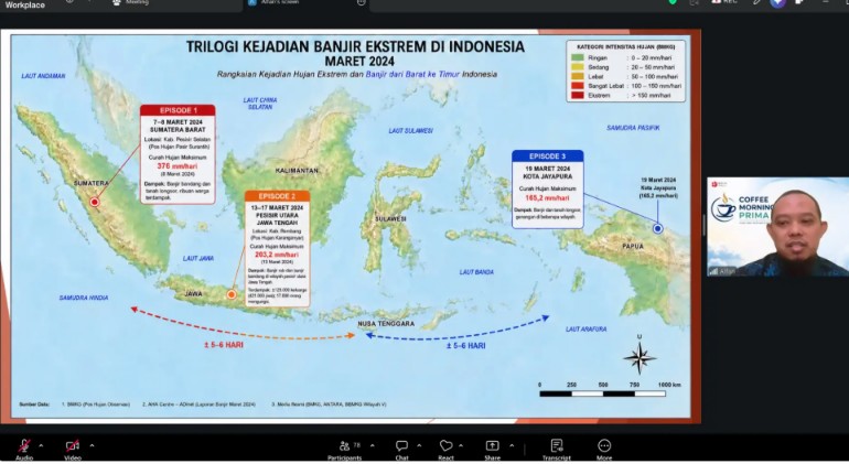 hujan eksrim